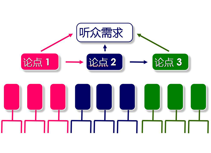 呈现的逻辑与技巧.jpg